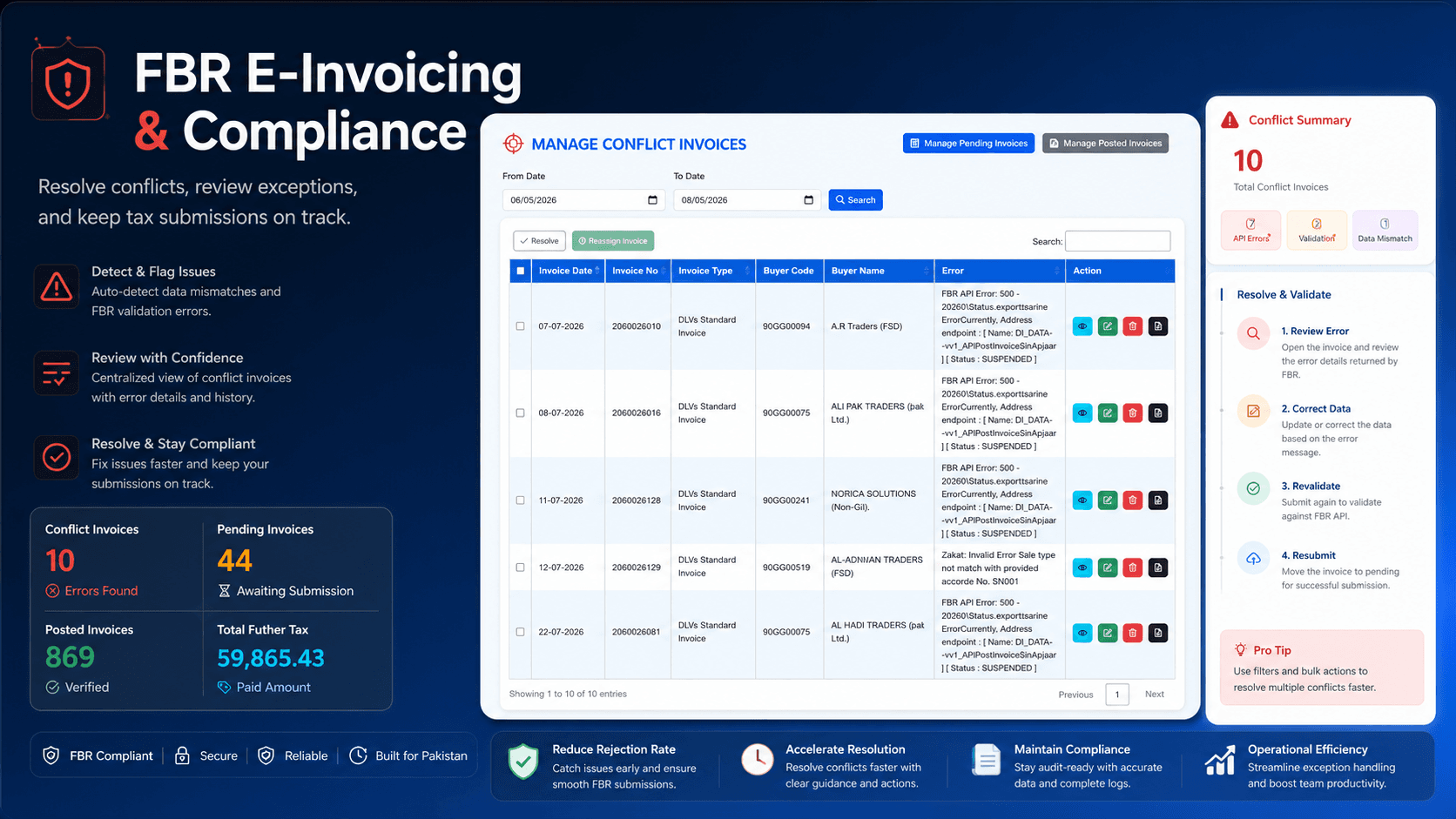 FBR E-Invoicing & Compliance