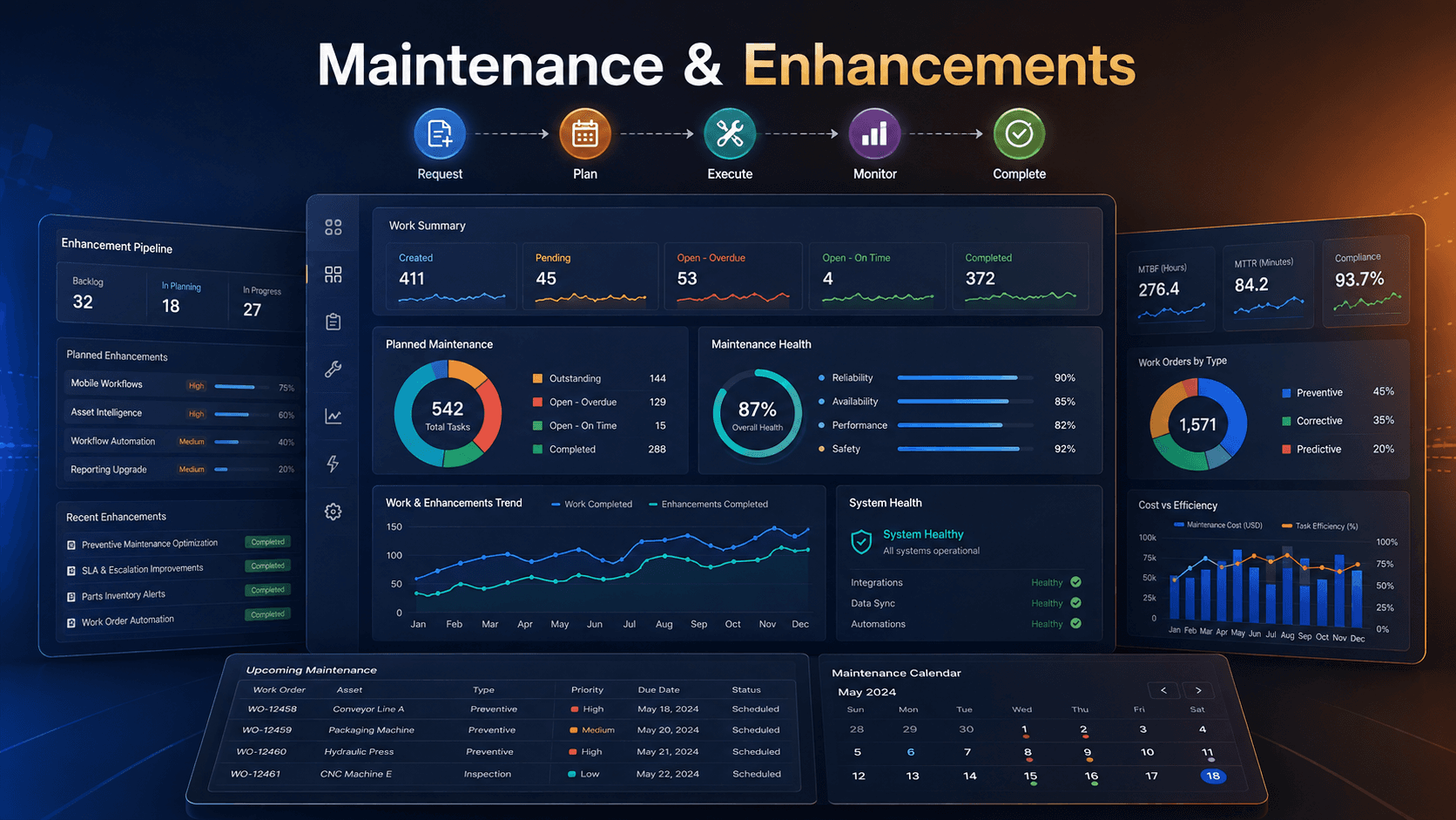 Feature Upgrades