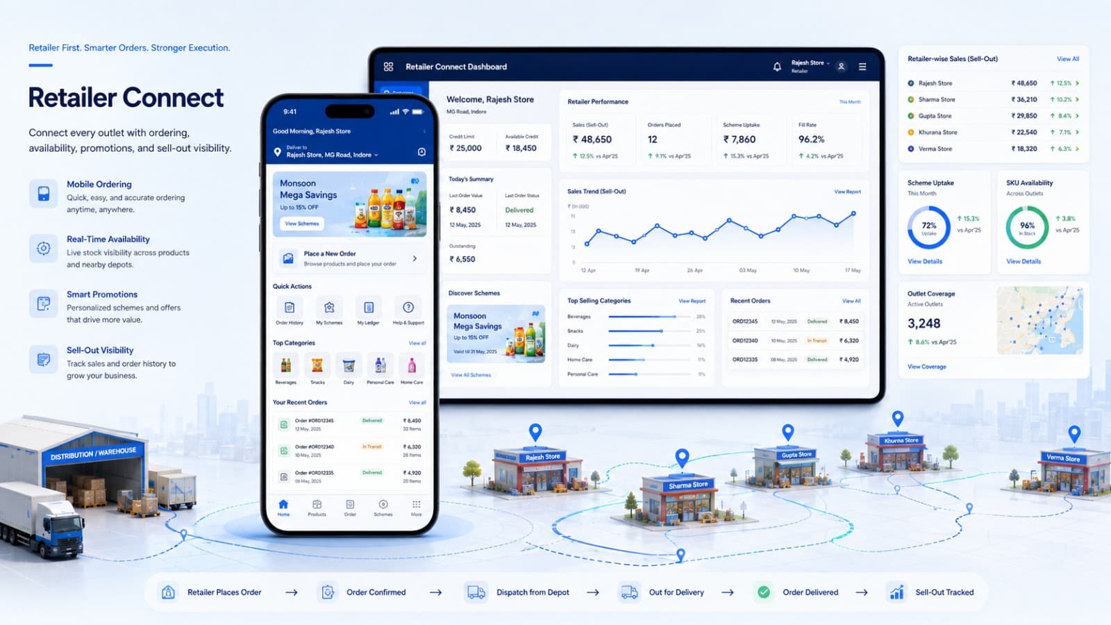 Retailer Connect