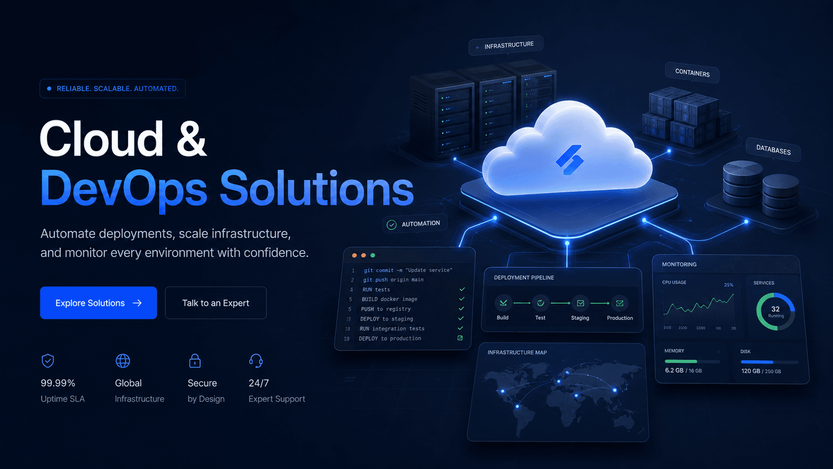 24/7 Cloud Monitoring & Alerts