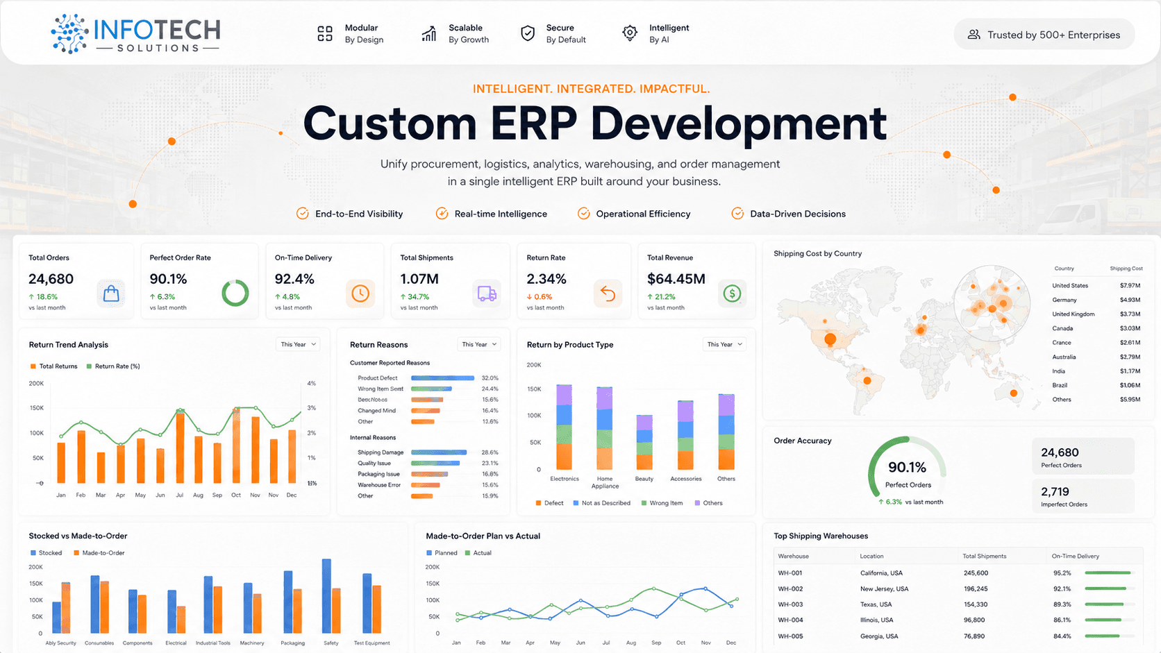HR & Payroll Integration