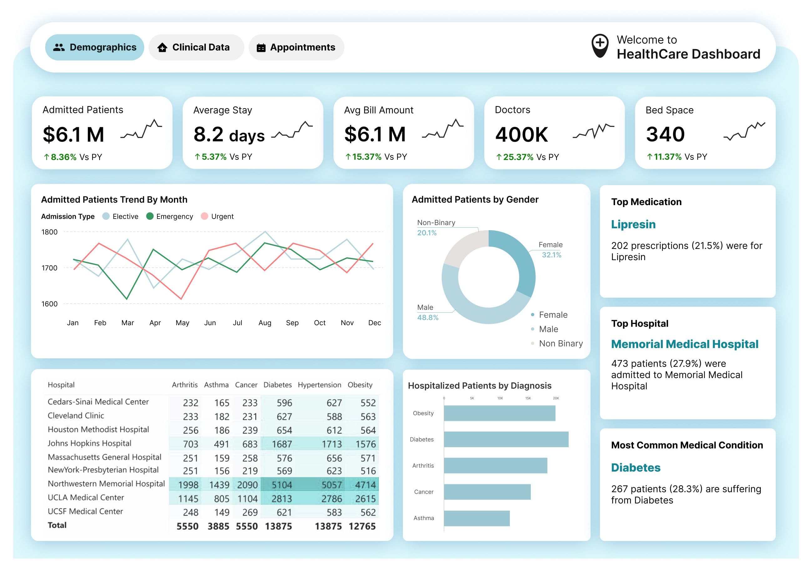 Data Warehousing