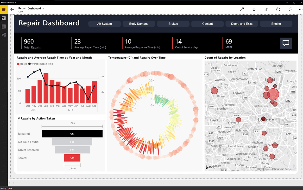 Business Intelligence (BI) Reporting & Dashboards
