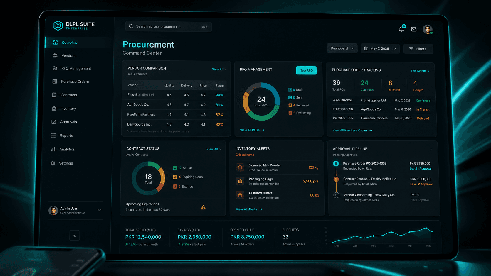 Strategic Contract Lifecycle Management